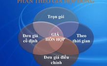 Hợp đồng trọn gói và hợp đồng theo đơn giá cố định