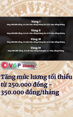 Tăng mức lương tối thiểu từ 250.000 đồng - 350.000 đồng/tháng