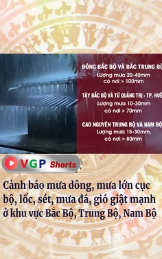 Cảnh báo mưa dông, mưa lớn cục bộ, lốc, sét, mưa đá, gió giật mạnh 