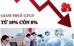 Chỉ đạo, điều hành của Chính phủ, Thủ tướng Chính phủ nổi bật tuần từ 28/6 - 4/7/2025