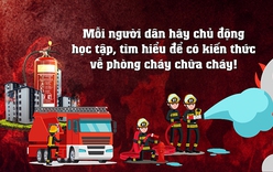 Định kỳ tổ chức tập huấn phương án xử lý tình huống cháy, nổ đối với khu dân cư