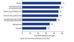 'Vẫn e sợ thủ tục hải quan và gặp khó với thủ tục thuế'