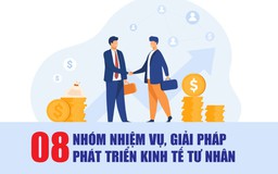 Infographics: 08 nhóm nhiệm vụ, giải pháp phát triển kinh tế tư nhân