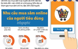 Không có công nghệ, ngành bán lẻ Việt Nam sẽ ‘tụt hậu’