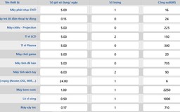 EVN triển khai công cụ ước tính số điện hằng tháng