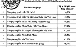 Thủ tướng: Thoái hết vốn nhà nước tại Vinamilk, FPT