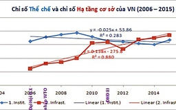 Quốc hội, cạnh tranh quốc gia và thể chế