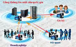 4 Bộ hướng dẫn Cơ chế một cửa quốc gia