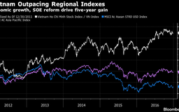 Bloomberg: Năm nay, VN-Index sẽ chạm đỉnh 10 năm