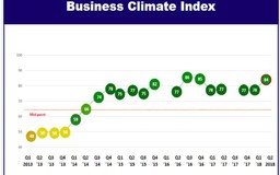 EuroCham: Môi trường kinh doanh Việt Nam cải thiện đáng kể 