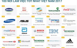 Lần đầu tiên doanh nghiệp nội dẫn đầu TOP 100 nơi làm việc tốt nhất