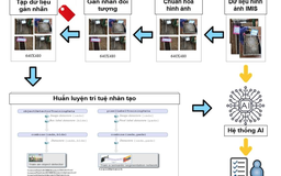 EVNCPC ứng dụng trí tuệ nhân tạo giám sát thi công công trình điện