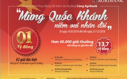 Cơ hội trở thành tỷ phú khi gửi tiền tại Agribank nhân dịp Quốc Khánh 2/9