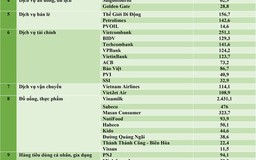 Vietcombank có giá trị thương hiệu lớn nhất ngành ngân hàng tại Việt Nam