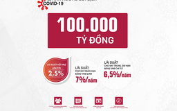 Agribank tăng gấp đôi tín dụng ưu đãi khách hàng bị ảnh hưởng bởi COVID-19