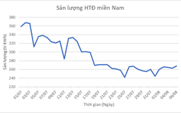 Tiêu thụ điện tại miền Nam giảm mạnh trong thời gian thực hiện giãn cách xã hội