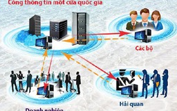 233 thủ tục hành chính triển khai trên Cơ chế một cửa quốc gia