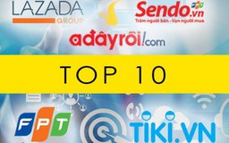 Cung cấp dịch vụ thương mại điện tử phải có giấy phép