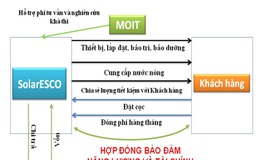 Để việc sử dụng năng lượng tiết kiệm và hiệu quả hơn