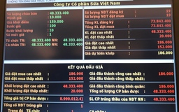 Bán thành công 48,3 triệu cổ phần Vinamilk
