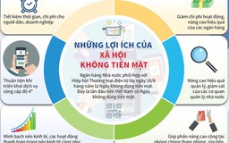Năm 2019 trên 43% khách hàng sử dụng điện thanh toán không dùng tiền mặt
