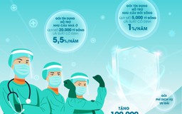 BIDV triển khai chương trình tín dụng đặc biệt đồng hành cùng ngành y