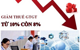 Chỉ đạo, điều hành của Chính phủ, Thủ tướng Chính phủ nổi bật tuần từ 28/6 - 4/7/2025