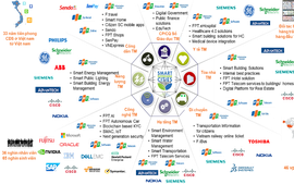FPT đồng hành kiến tạo thành phố thông minh vì lợi ích người dân, doanh nghiệp