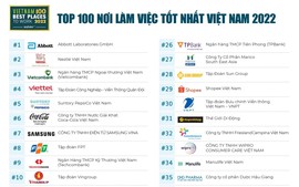 Công bố Bảng xếp hạng 100 nơi làm việc tốt nhất Việt Nam