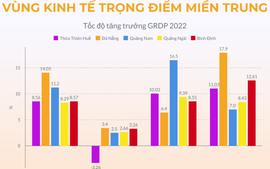 Infographics: Tăng trưởng kinh tế năm 2022 Vùng Kinh tế trọng điểm miền Trung