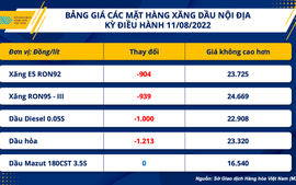 Giá xăng dầu giảm nhưng nhiều hàng hoá dịch vụ vẫn chưa hạ nhiệt