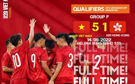 Vòng loại U20 châu Á: Đội Việt Nam giành lợi thế sau trận ra quân