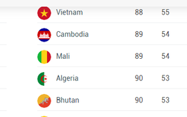 Hộ chiếu Việt Nam tăng 4 bậc trên bảng xếp hạng toàn cầu