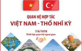 Điện mừng kỷ niệm 45 năm thiết lập quan hệ ngoại giao Việt Nam - Thổ Nhĩ Kỳ