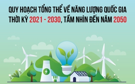 Infographics: Quy hoạch năng lượng quốc gia thời kỳ 2021-2030 - Một số mục tiêu và giải pháp