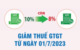 Infographics: Giảm thuế GTGT: Những điểm cần lưu ý
