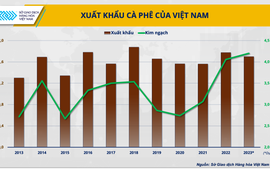 Cà phê Việt cần nhanh 'đổi vị' theo thị trường