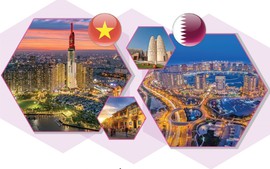 Kỷ nguyên mới trong quan hệ Việt Nam-Qatar