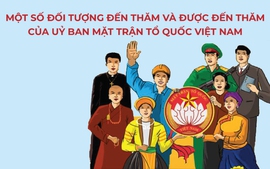 Infographics: Một số đối tượng đến thăm và được đến thăm của Uỷ ban Mặt trận Tổ quốc Việt Nam