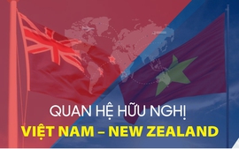 Infographics: Quan hệ hữu nghị Việt Nam - New Zealand