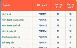 Tuyển sinh 2024: Những trường ĐH đầu tiên công bố điểm chuẩn học bạ THPT