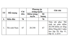 Tuyển sinh 2024: 5 trường quân đội đầu tiên công bố điểm xét tuyển sớm