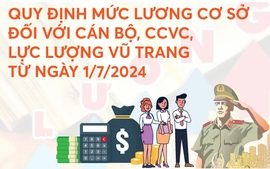 Infographics: Quy định mức lương cơ sở đối với cán bộ, công chức, viên chức, lực lượng vũ trang