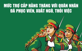 Infographics: Mức trợ cấp mới với quân nhân đã phục viên, xuất ngũ, thôi việc