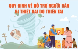 Infographics: Quy định về hỗ trợ người dân bị thiệt hại do thiên tai