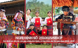 NGHỊ ĐỊNH SỐ 255/2025/NĐ-CP: Đầu tư 'trúng' từ nhận diện đúng khó khăn đặc thù (Bài 1)