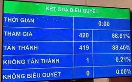 Thông qua Nghị quyết về dự toán ngân sách Nhà nước năm 2026