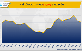 THỊ TRƯỜNG HÀNG HÓA: Giá bạc phá vỡ kỷ lục, dầu thô chìm trong áp lực dư cung