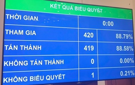 Quốc hội thông qua Luật Tình trạng khẩn cấp