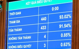 Thông qua Luật Thi hành án dân sự (sửa đổi)